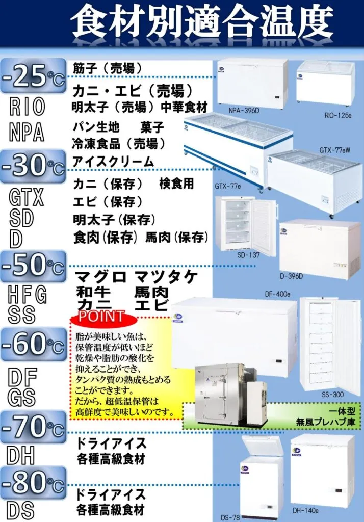 株式会社ダイレイの超低温冷凍庫「 DF-300e」「GS-120V」 株式会社ダイレイの超低温冷凍庫「 DF-300e」「GS-120V」