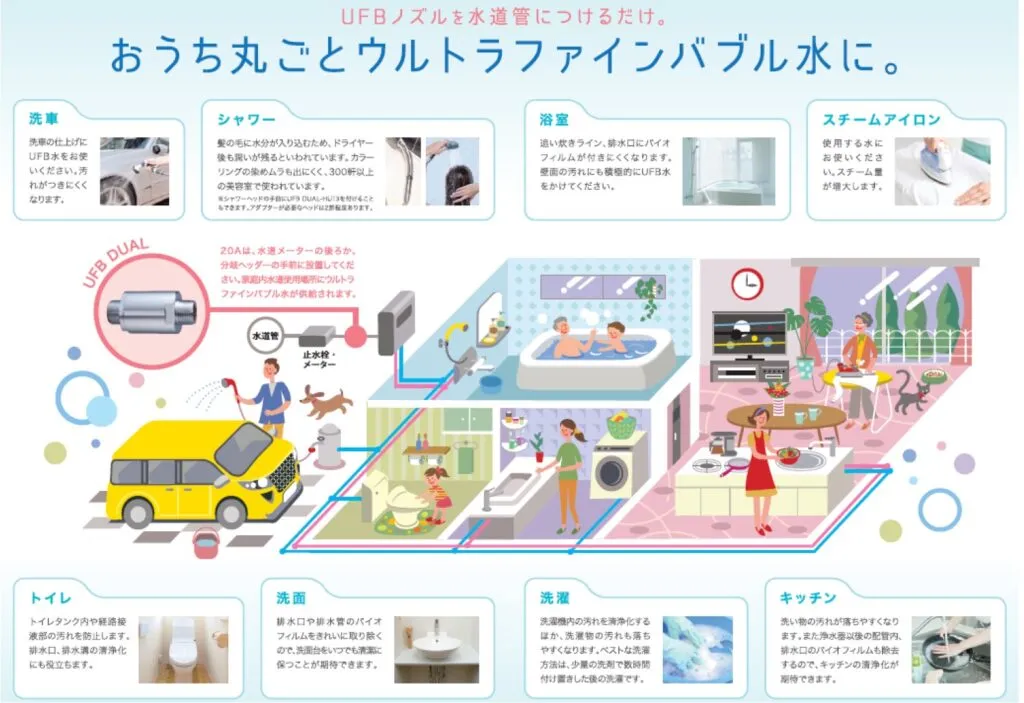 元栓への取付けで施設全体でウルトラファインバブル水を活用できる発生