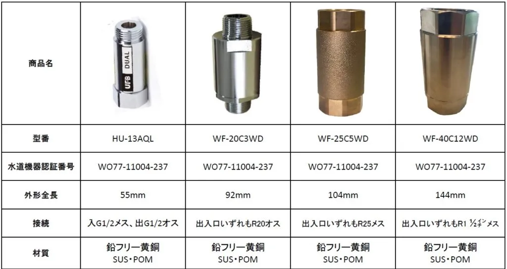 元栓への取付けで施設全体でウルトラファインバブル水を活用 元栓への取付けで施設全体でウルトラファインバブル水を活用