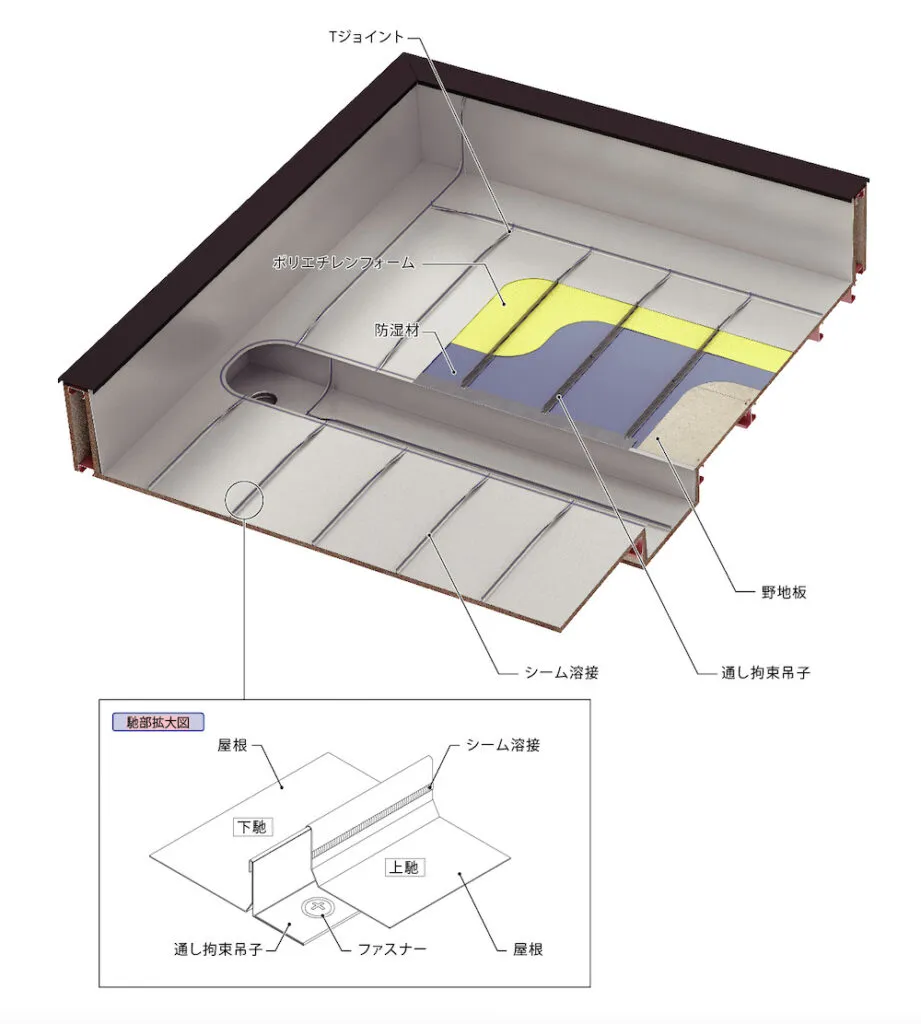 進化する三晃金属工業のステンレス防水工法「R-T工法」。国立競技場